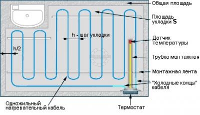 Электрический теплый пол в нальчике